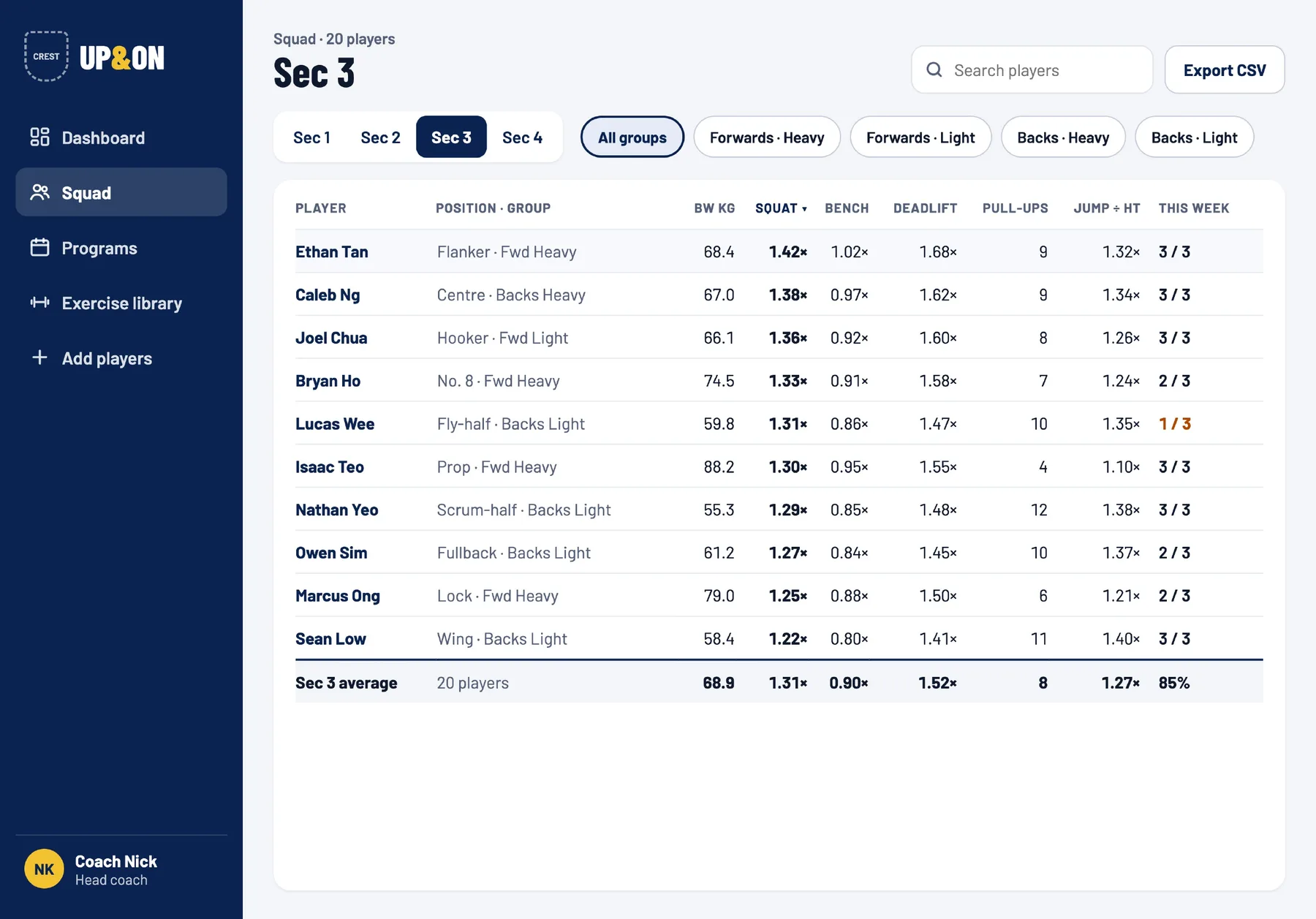 Screens of the coach squad table for one year group, with made-up players and strength ratios