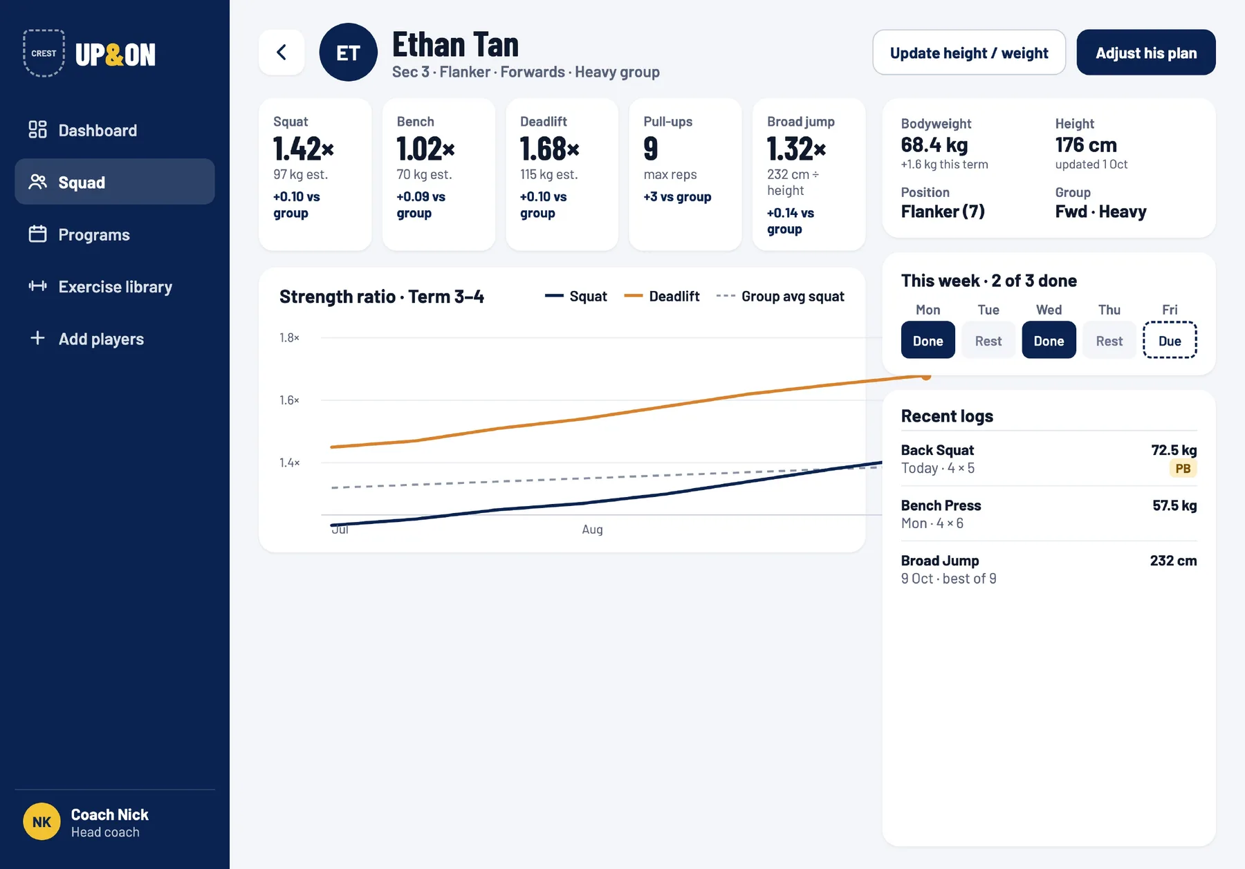 Screens of a single player page with strength ratios, a progress chart and recent logs, using made-up data